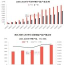 자동차 신 에너지 분석 (N0 2)- 메탄올자동차 이미지