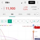(주) 엔텔스 이미지