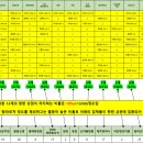 꽃다운주점 구로구청점 | MZ세대의 핫플 <감성포차·주점> 위치로 부동산 상권 분석하기(ft. 범맥주 등등)