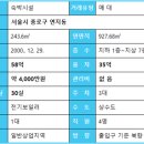 안모텔 이미지
