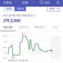새샘푸드 이미지