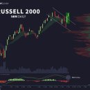 (주)극동산업 | 2026년 2월 10일 - 11일 미국주식정보(26.2.11 13시05분쯤 업로드)