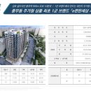림즈하우스