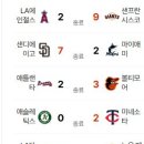 7월 26일의 스포츠 이미지