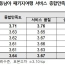 하나관광여행 이미지