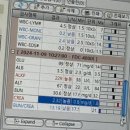 양주 센트럴 동물병원 이미지