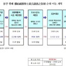 2018년 정기총회 및 도시조(황락) 제단참배 및 순례 일정 이미지