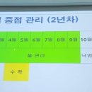 순천농협상사지점 이미지