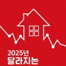 부동산과 세금 이미지