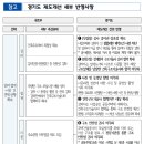 대한건설구조안전