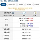 동막비치 네이버블로그