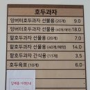 복호두(동탄목동점)