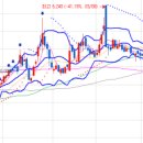 대흥산업가스㈜ 이미지