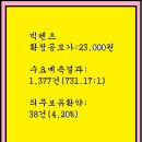 2023년8월7~8(화)(넥)빅텐츠 210120 공모주 청약 이미지