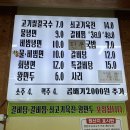 세수대야동까스 | 냉면 전문 [수면옥 본점] 부담없는 한끼 식사 갓성비 대구 맛집 추천 (물비빔면/갈비탕/옛날돈까스/감자전)