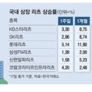 파일리츠