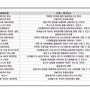 다정고등학교 이미지