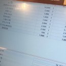 엑스포로 | 성심당 DCC점 구매후기 ㅣ 주말 토요일 11시인데 생각보다 안 붐빔