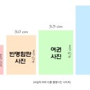 소사벌사진관