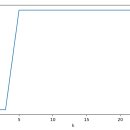 Re: 문제339. (오늘의 마지막 문제) 오늘 만든 my_knn 함수를 iris 데이터에 적용해서 ... 이미지