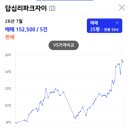 지에스25 답십리한양점 | 동대문구 답십리동 신축 아파트 답십리파크자이, 지나가다 궁금해서 찾아봤어요