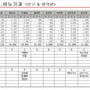 해날피부과의원 이미지