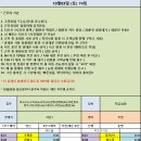10월03일 (토) 74팀 "빠른진행 부탁드립니다" "식사 미리 하세요" 이미지