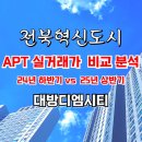혁신대방공인중개사사무소 이미지
