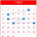 지에스(GS)25 신길센트럴점 이미지