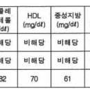 망인의 업무(형틀목공)와 사망 사이에 상당인과관계가 인정 가능유무[간이 화장실앞에서 뇌출혈로 사망] 이미지