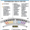 [기호일보] "내일부터 인천공항 탑승수속 카운터 전면 개편" 이미지