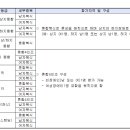 제16회 요넥스배 전국장애인배드민턴대회 참가요강 이미지