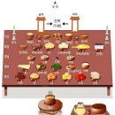 제사의 영적 실체=귀신들의 놀이터, 인간을 더럽히는 사탄(마귀)의 유희(박효진 장로의 간증 글) 이미지