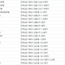 보영장 이미지
