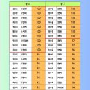 이은재영어학원