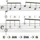 아르페지오 이미지
