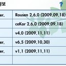 ROUSEN U, ROUSEN R2, ROUSEN ezWings 11월 정기 업그레이드 안내. 이미지