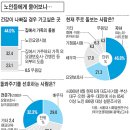 노인 환자 100만 시대… 늙고 병든 몸 쉴 곳이 없다 이미지