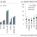 (주)빙그레 이미지