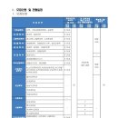 2027학년도 백석대 재외국민전형 모집요강 이미지