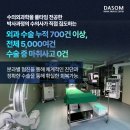제일동물진단영상센터 | 연산동 동물병원 1살 말티푸의 양측 슬개골 탈구 수술 사례