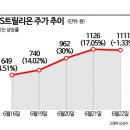 에이스파트너스주 이미지