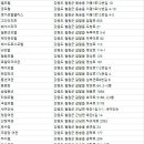 대원장여인숙 이미지
