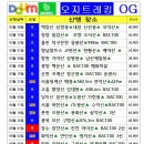 오지트레킹 25년도 산행일정 입니다 ＜운장산&amp;구봉산＞ 이미지