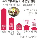 평양자장면 이미지