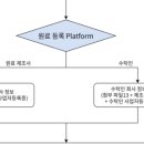 (주)비안코리아