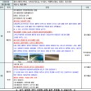 25시문화광장 물의광장 하이마트 맞은편 | 서울, 경기도, 강원도