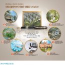 양산시 양산물금대방노블랜드6차더클래스 네이버블로그