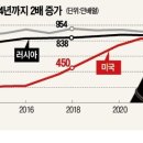 오일석유 이미지