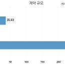 양지건설(주) 이미지